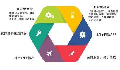 博科资讯 低代码与自动化技术驱动大型ERP国产替代新路径
