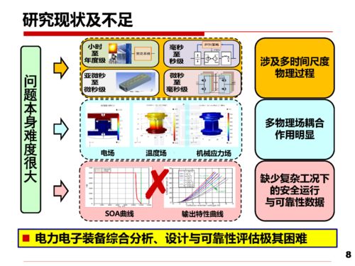 安全与可靠性研究 驱动电力电子技术可持续发展的关键路径