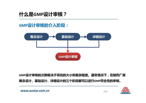 风险评估在制药厂房GMP设计审核与互联网开发应用的融合实例