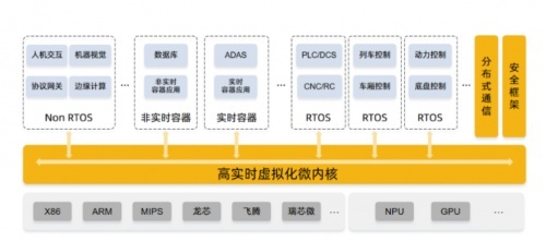 东土科技时间敏感网络升级方案开启限量试用，引领工业互联网开发与应用新篇章