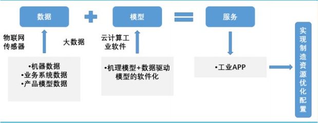 工业互联网 科技时代赋能实体经济的新基建
