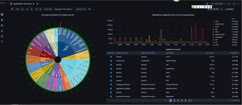 艾体宝案例 探索IOTA分布式账本技术在智慧医疗设备研发与互联网应用中的创新实践