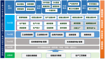 江西省“5G+工业互联网”典型应用与案例 驱动互联网开发与产业融合新篇章