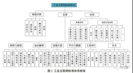 工信部等两部门印发《工业互联网综合标准化体系建设指南》 赋能互联网开发及应用新篇章