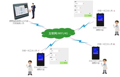 基于GIS物联网大数据的防疫指挥系统 智能化防控的互联网开发新趋势