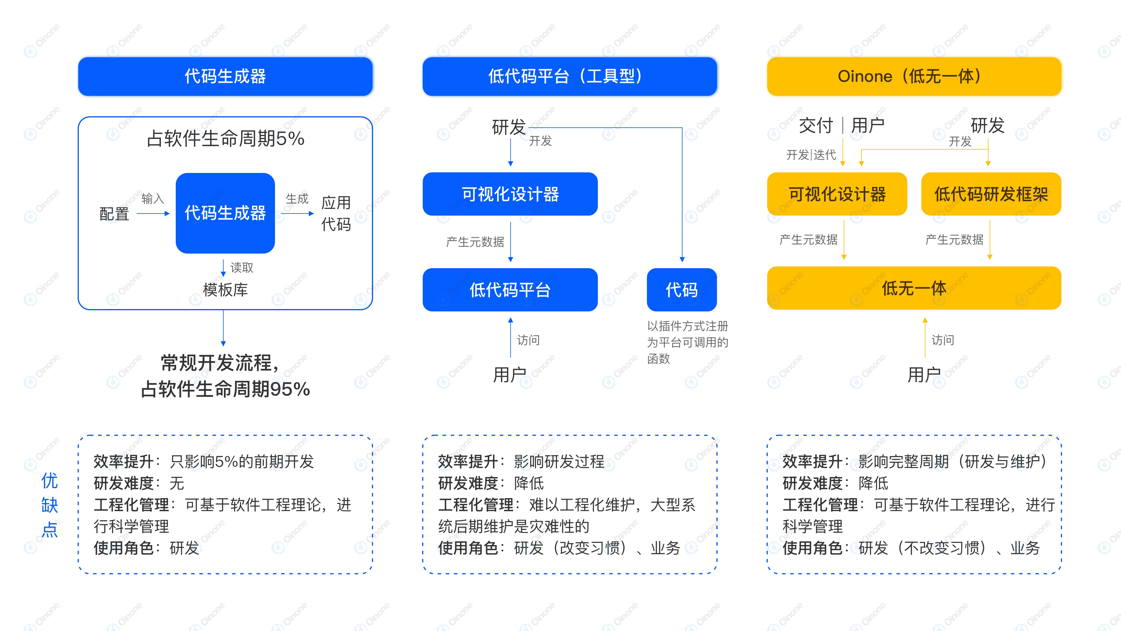 三年磨一剑丨数式科技正式启用Oinone品牌 互联网开发及应用迈向新篇