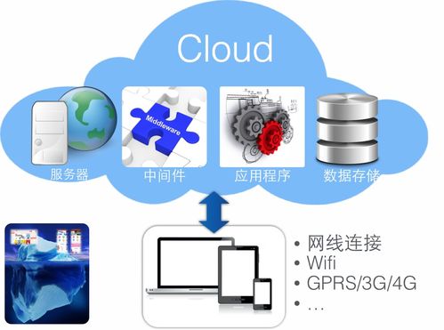 移动互联网应用开发概览