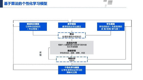 数智融合 产业互联网趋势洞察与机遇图谱