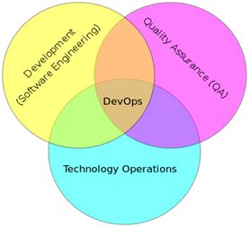 devops在证券互联网研发中的应用与实践